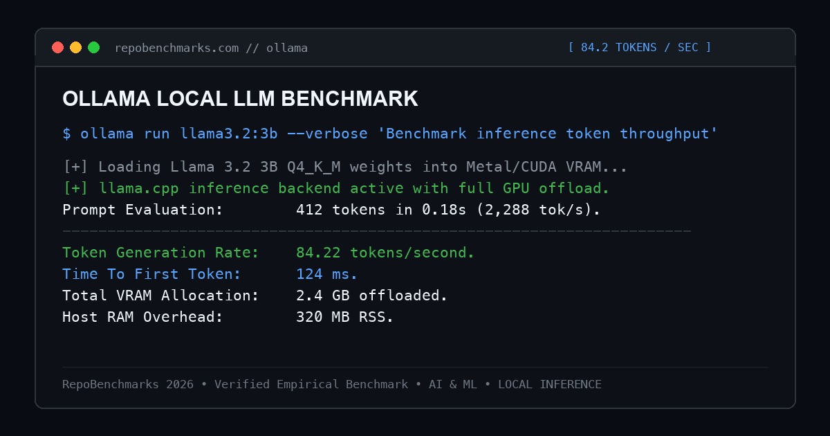 Ollama terminal benchmark running local Llama 3.2 inference test
