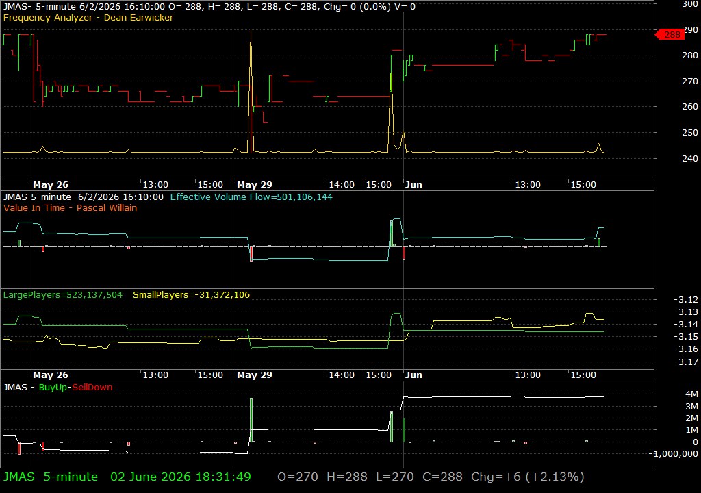 JMAS /vit