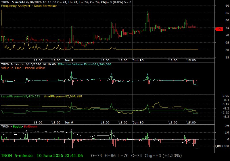 TRON /vit