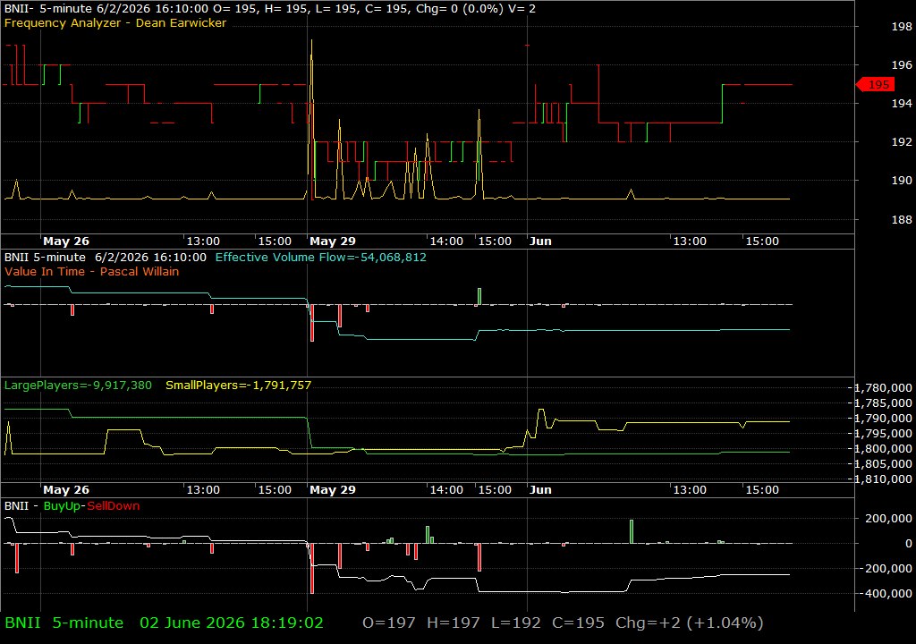 BNII /vit