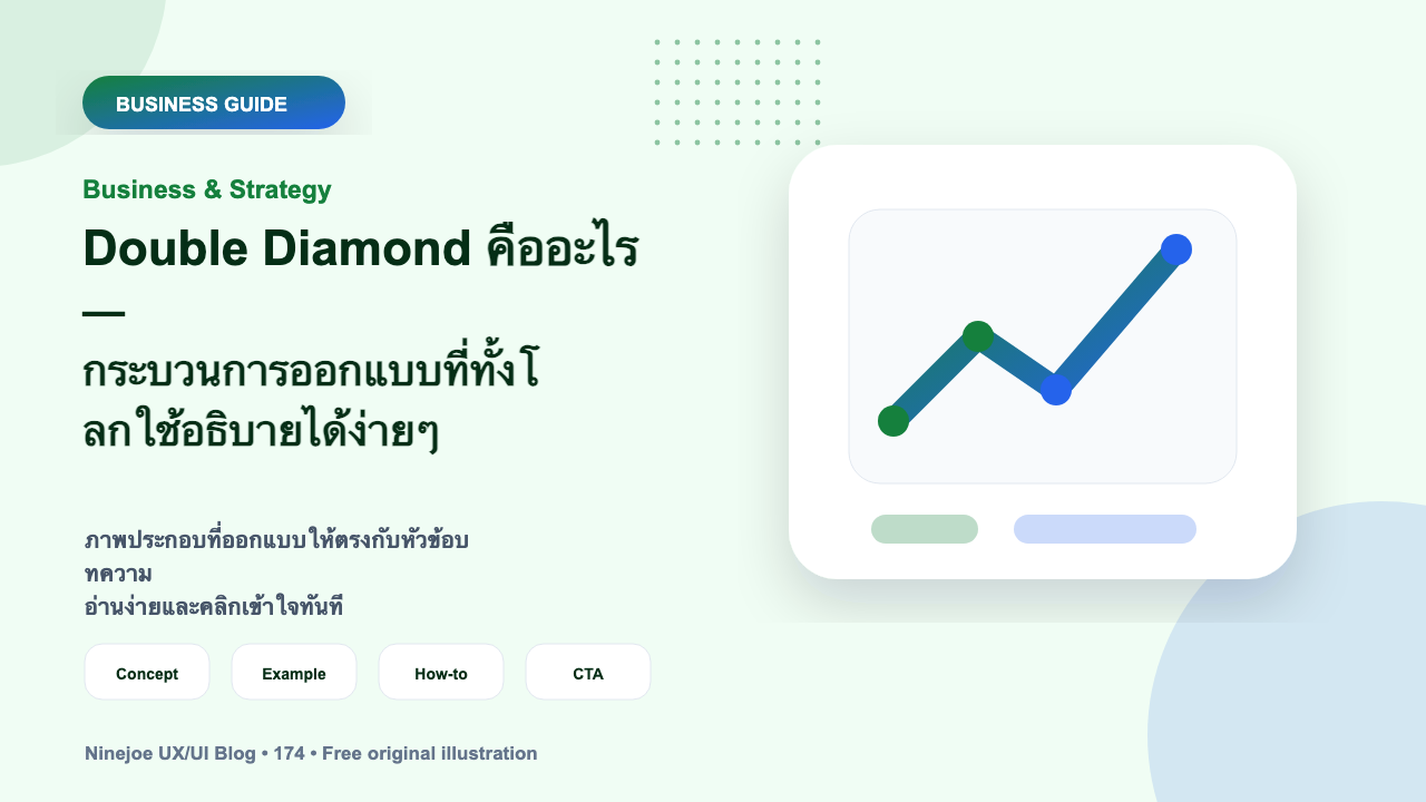 Double Diamond คืออะไร — กระบวนการออกแบบที่ทั้งโลกใช้อธิบายได้ง่ายๆ