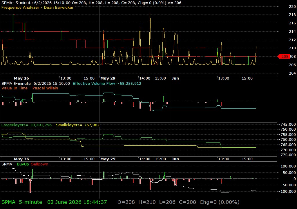 SPMA /vit