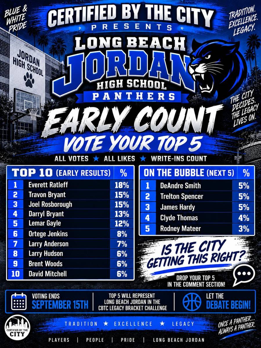 long-beach-jordan-early-results.png