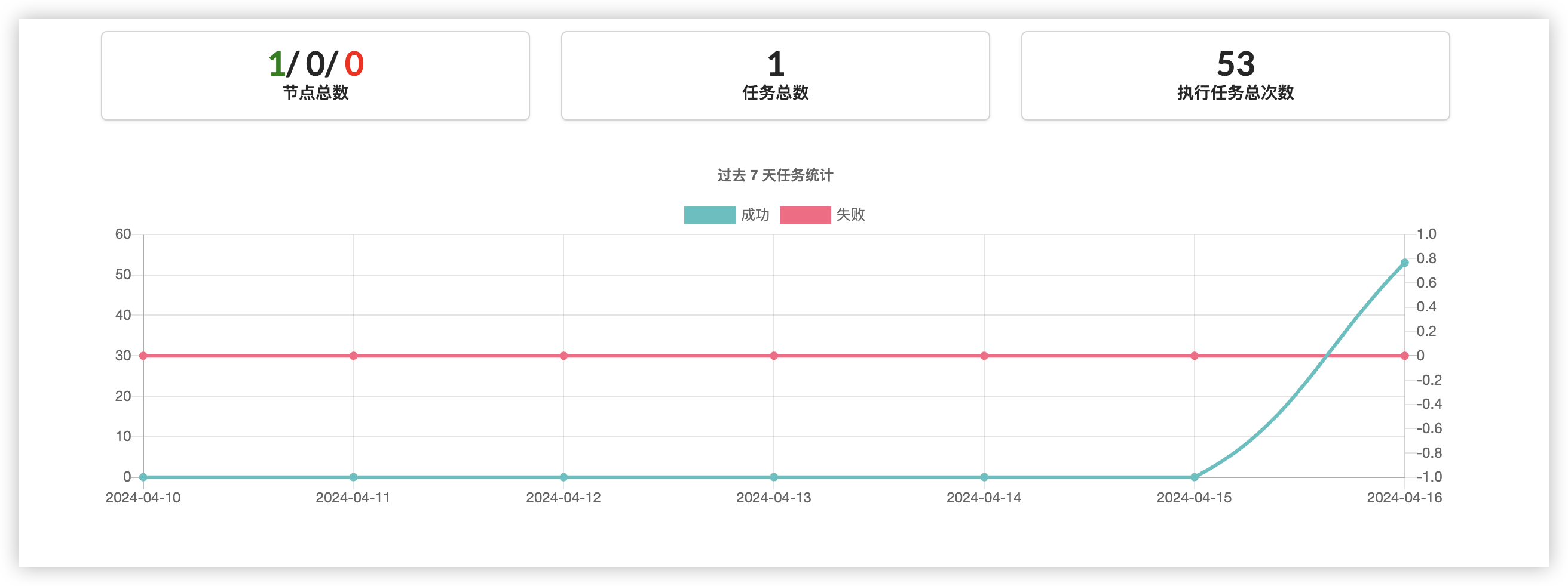 深入学习Go的一些总结