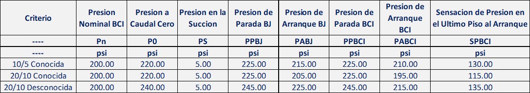 Criterios para la selección correcta de una Bomba Jockey