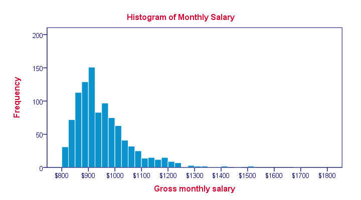 cong-cu-histogram-bieu-do-mat-do-phan-bo Công cụ Histogram