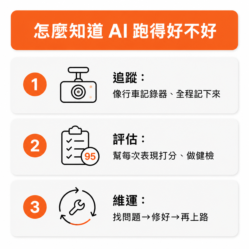 怎麼知道 AI 跑得好不好