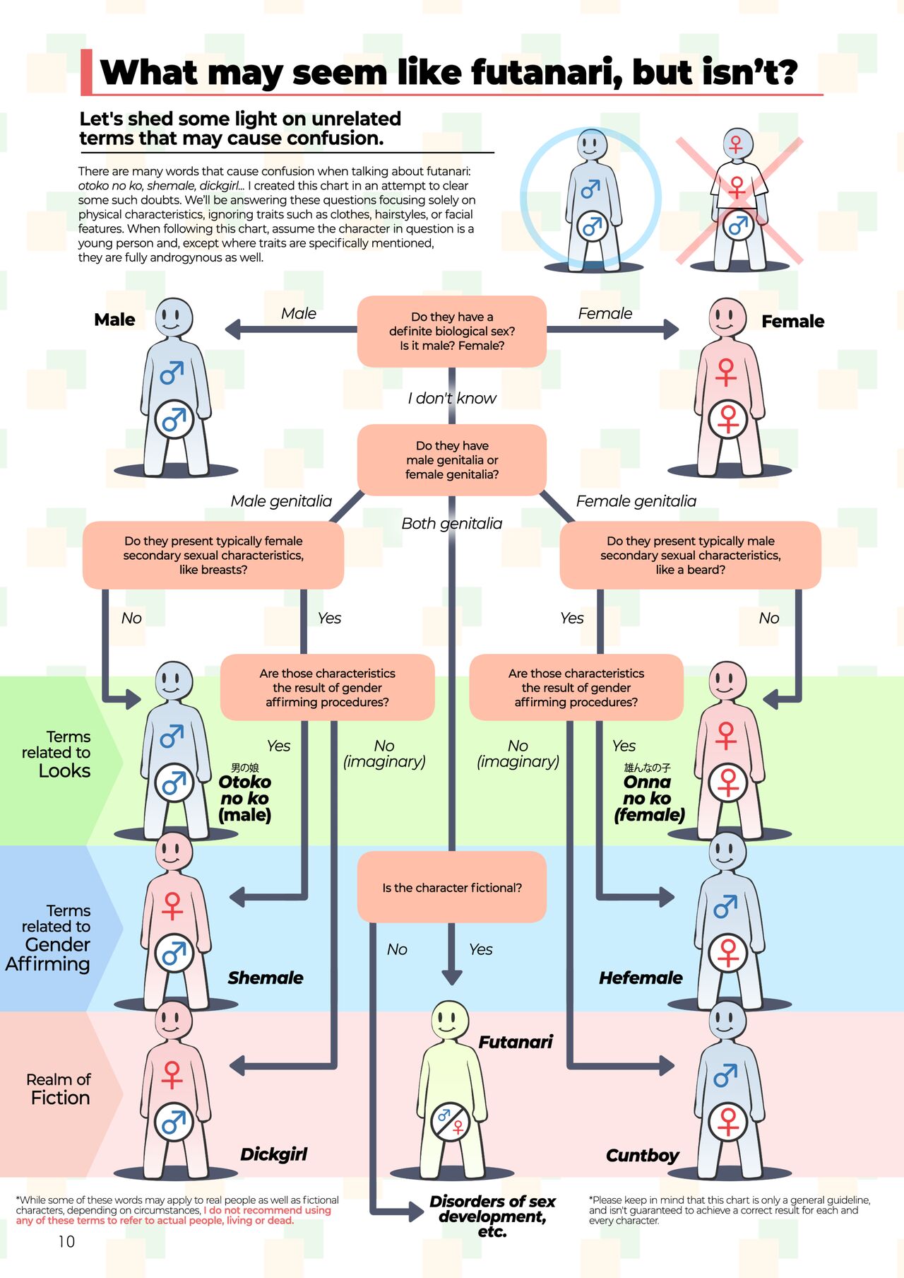 Illustration from "Futanari? What's That?" by nekoarashi