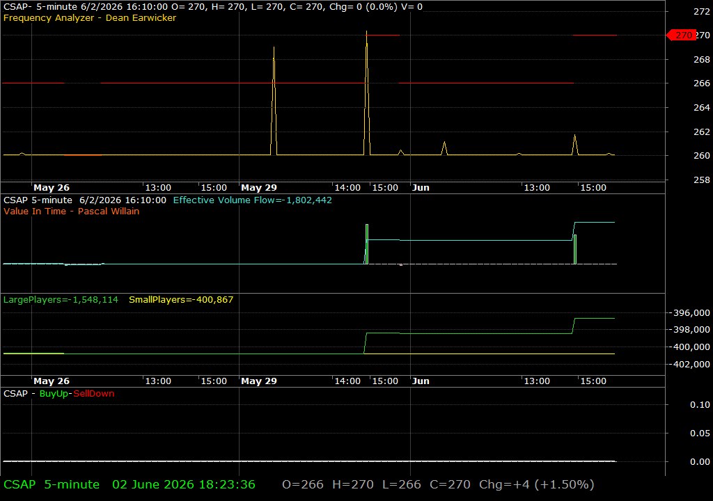 CSAP /vit