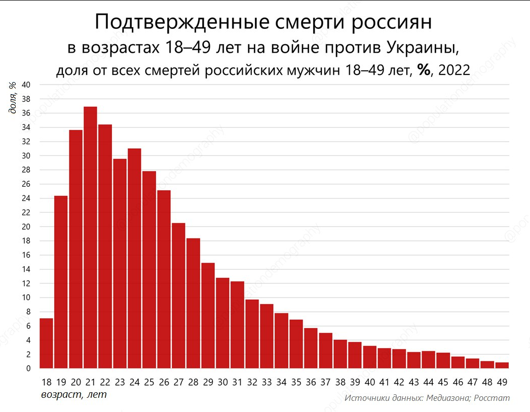 какая вероятность моей беременности если он кончил в меня фото 57