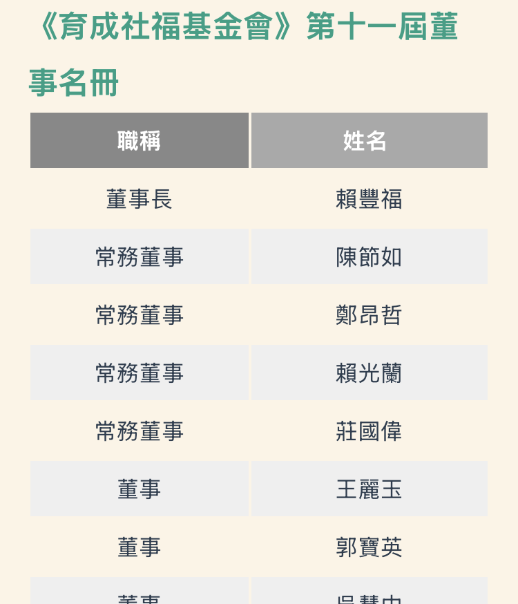 [新聞] 沈伯洋突訪庇護工場下10萬元訂單　「中 - 八卦 - PTT.BEST 批踢踢爆文 3