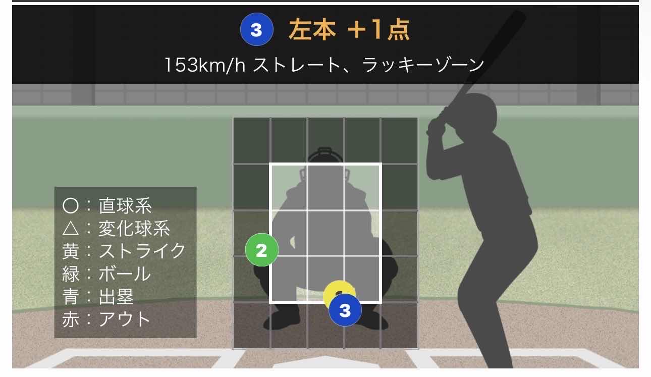 [LIVE] NPB熱身賽　中日 vs 軟銀　徐若熙先發 - 棒球 - PTT.BEST 批踢踢爆文 3