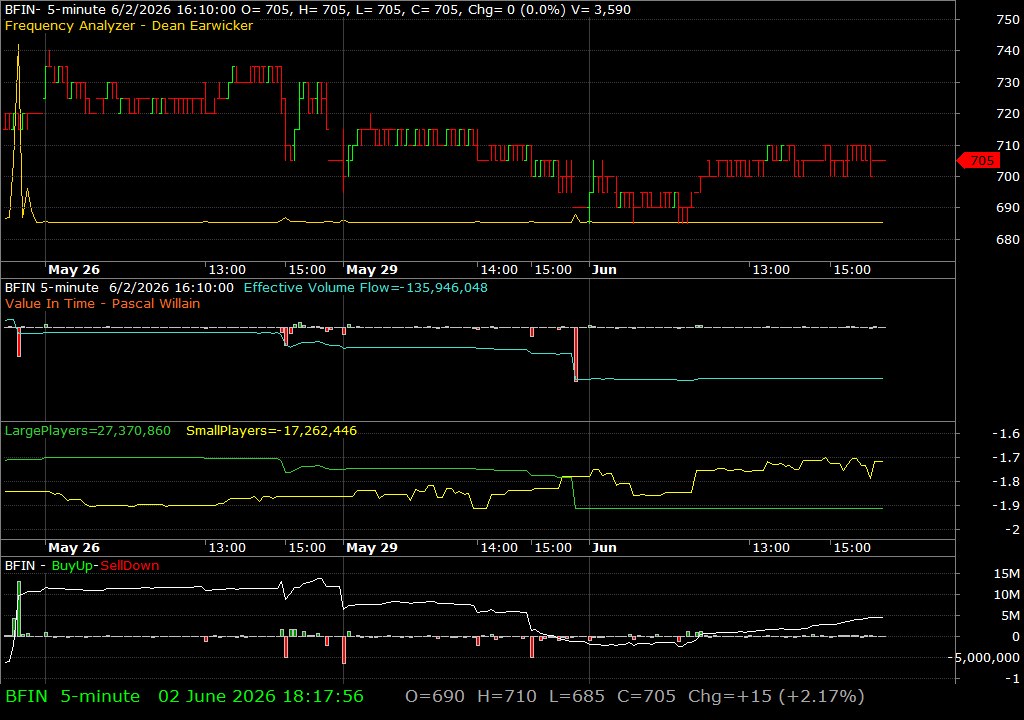 BFIN /vit