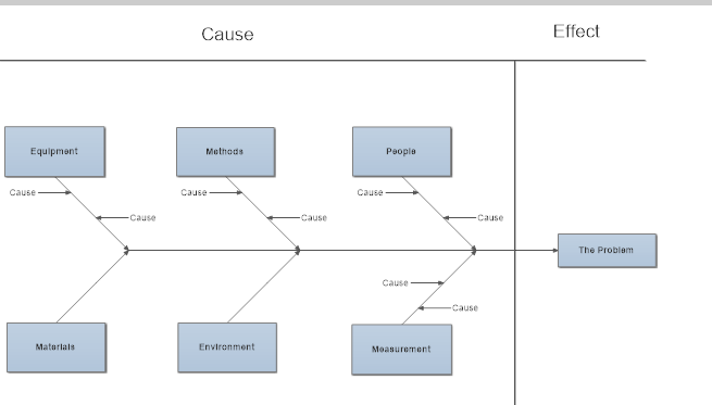 cong-cu-cause-effect-diagram-bieu-do-nhan-qua Công cụ Cause & Effect Diagram