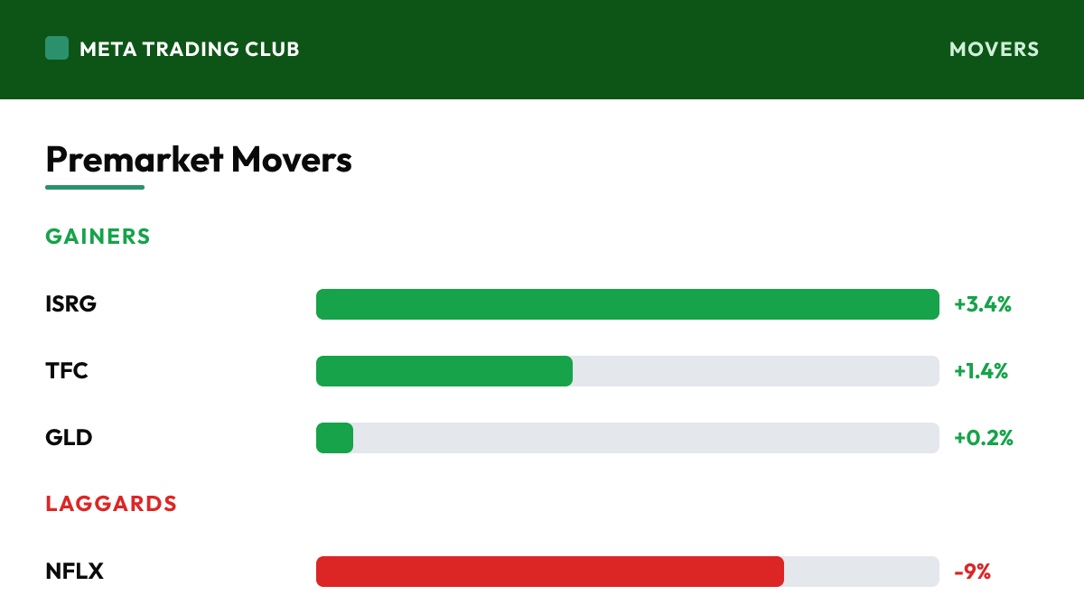 Premarket gainers and laggards Friday, July 17, 2026