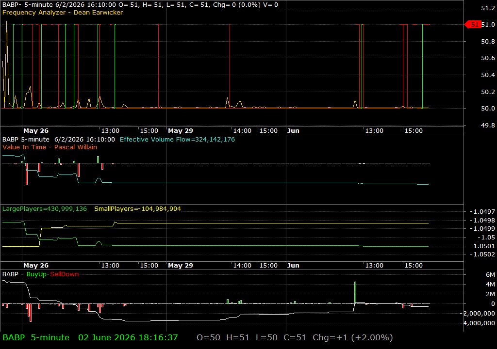 BABP /vit