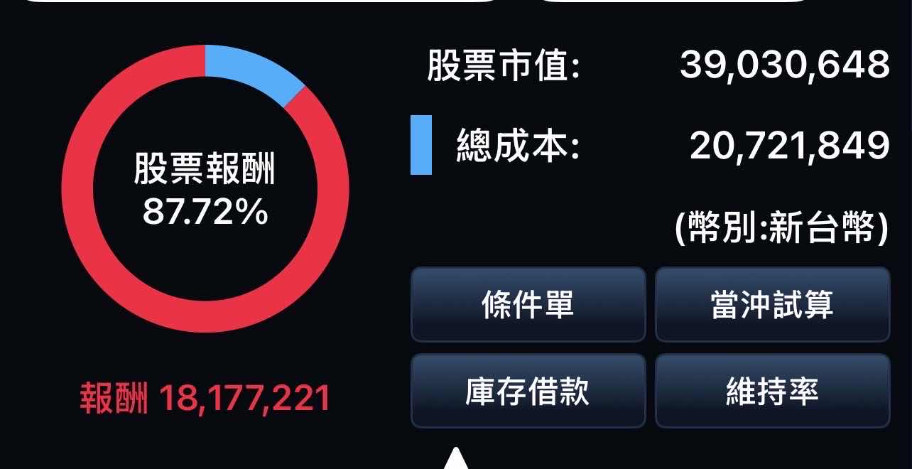 [問卦] 股票3900萬，是不是可以躺平了 - 八卦 - PTT.BEST 批踢踢爆文