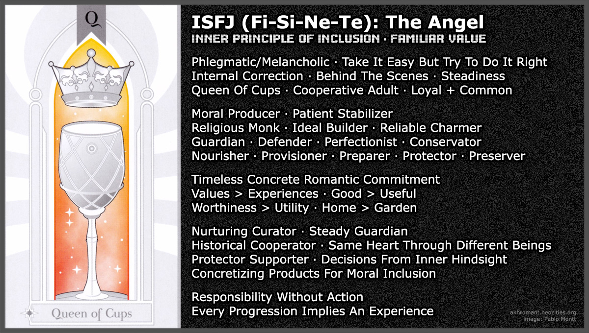 ISFJ (Fi-Si-Ne-Te)
