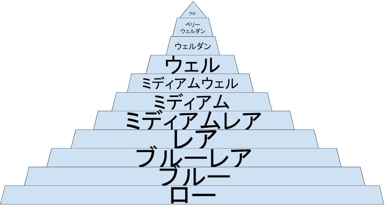 立場的階級の画像