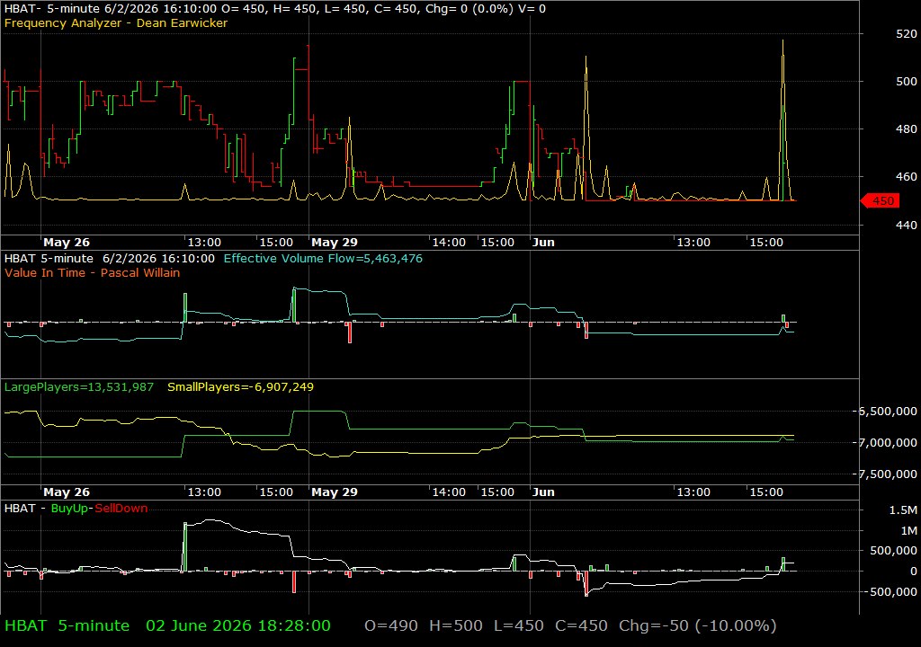 HBAT /vit