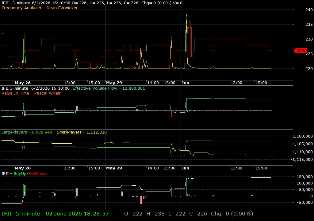 IFII /vit