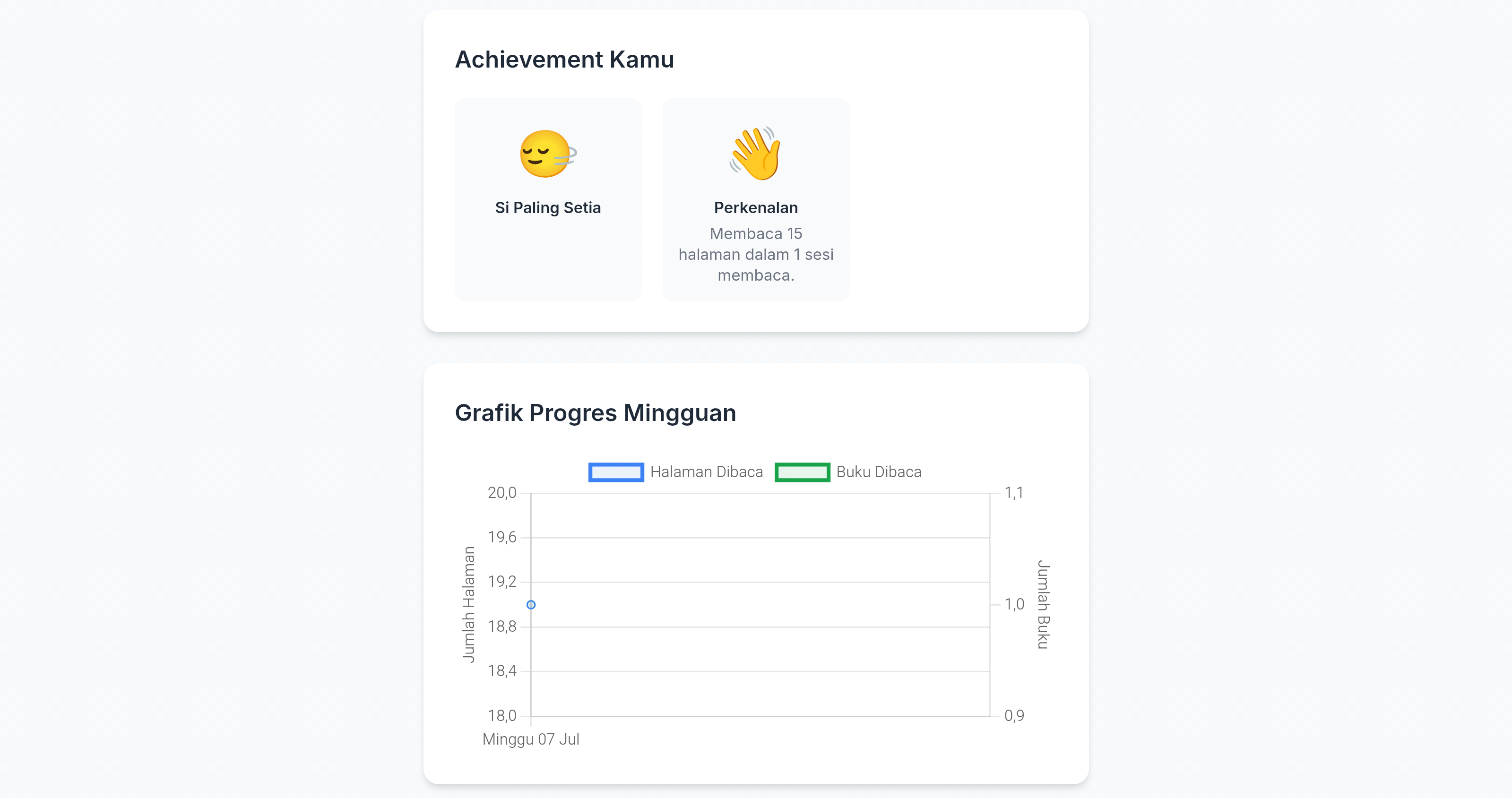 Achievement Siswa AGUBI