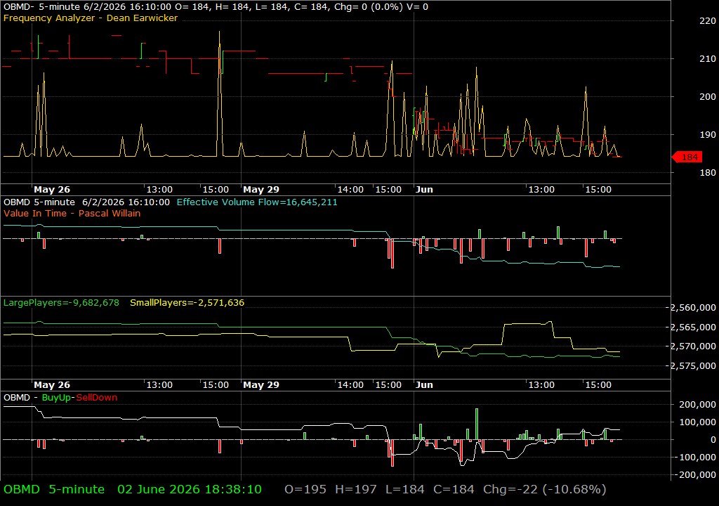 OBMD /vit