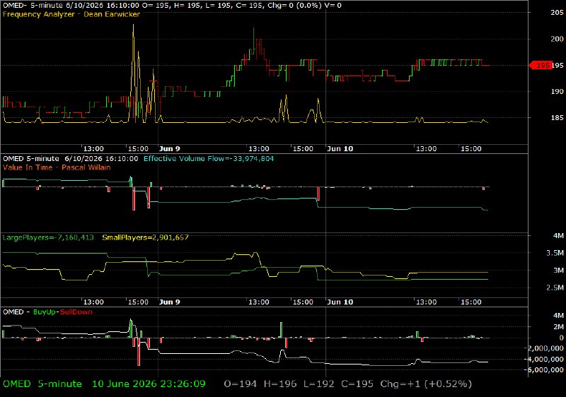 OMED /vit