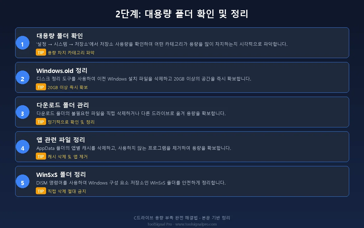 2단계: 대용량 폴더 확인 및 정리