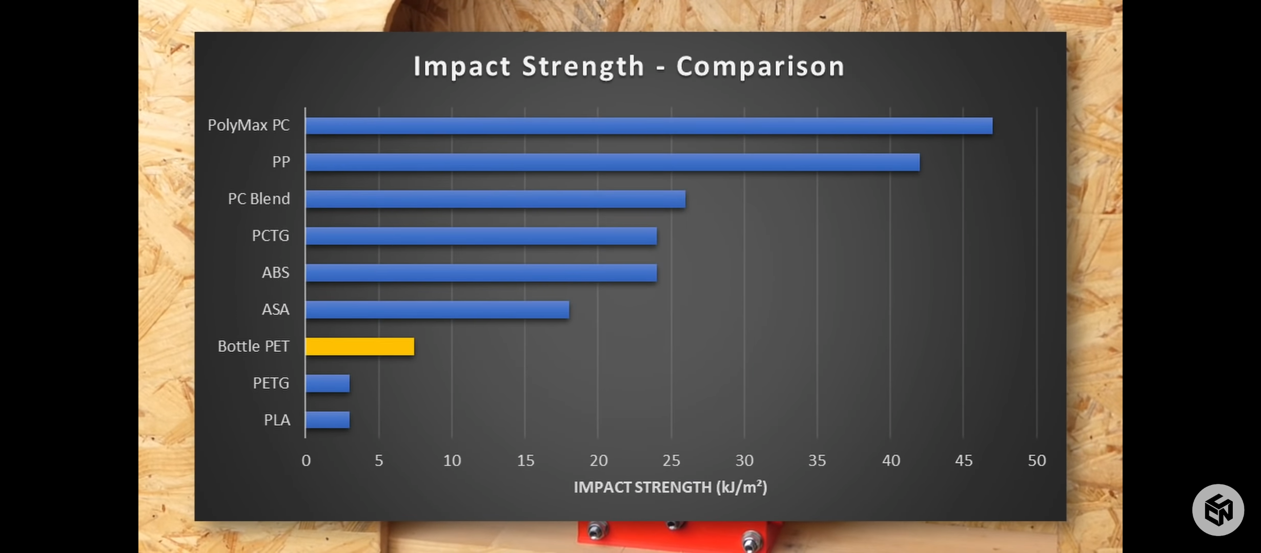 Impact Strength of Filaments fosscad