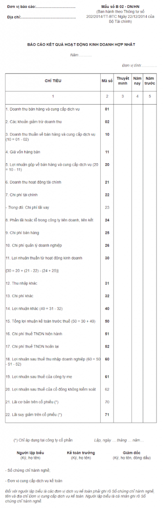 Mẫu báo cáo tài chính hợp nhất