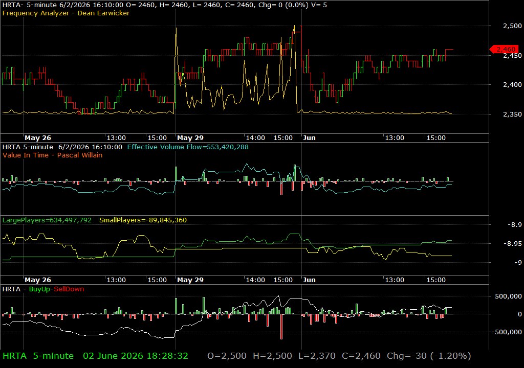 HRTA /vit