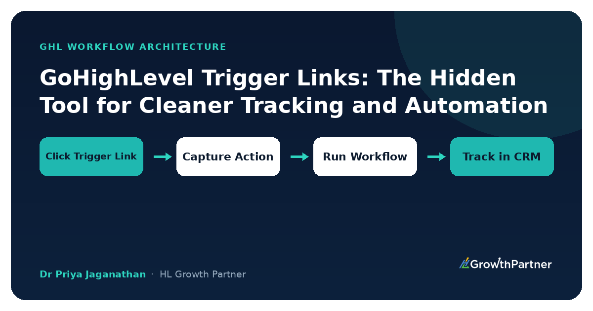 GoHighLevel Trigger Links Tracking and Automation — HL Growth Partner, Dr Priya Jaganathan