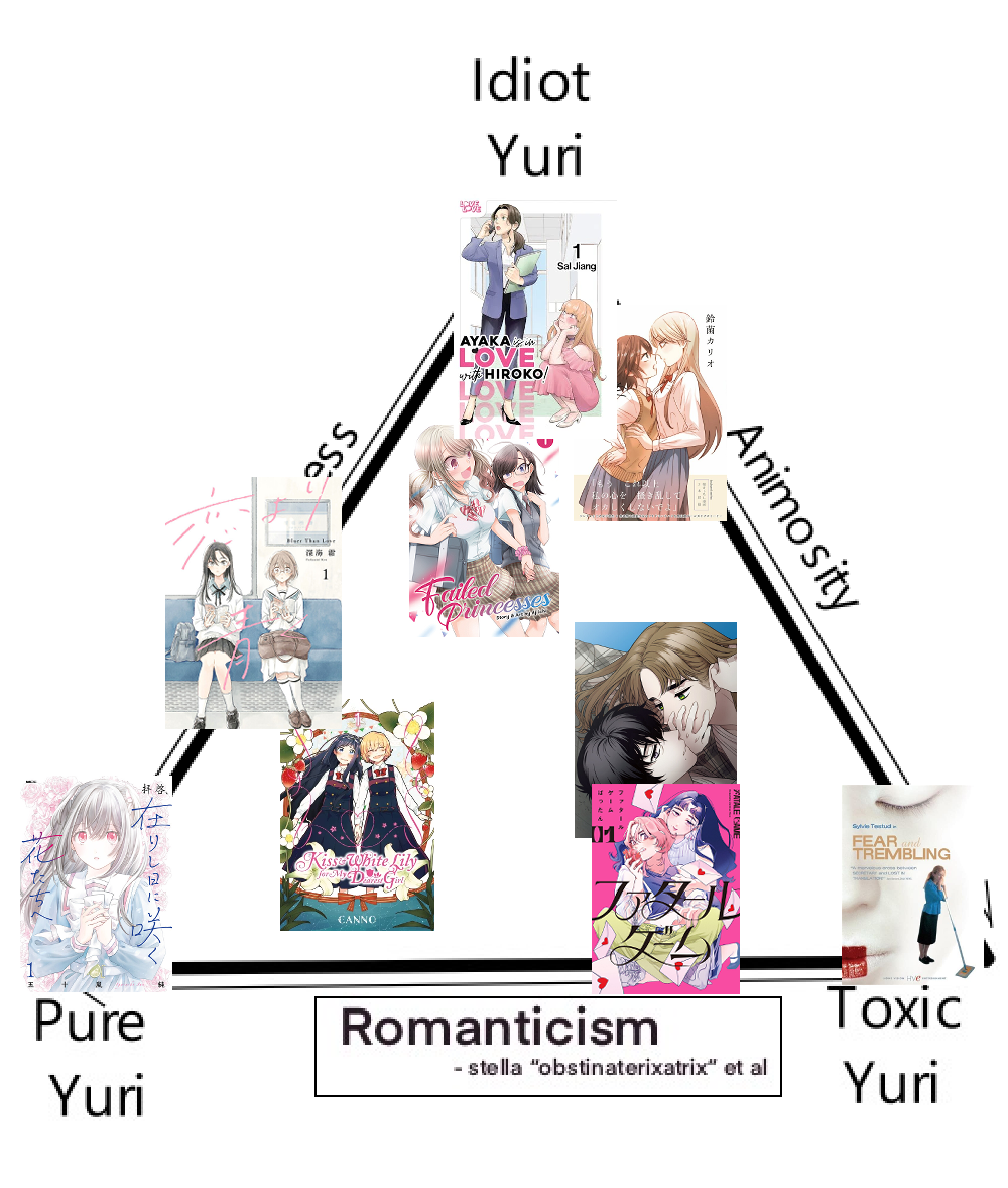 The Yuri Triangle, now covered in series with different placements. The placements are described below.