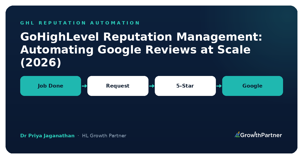 GoHighLevel Reputation Management: Automating Google Reviews at Scale (2026) — HL Growth Partner, Dr Priya Jaganathan