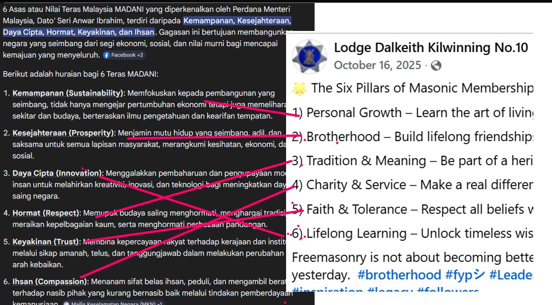 MADANI vs Masonic Pillars