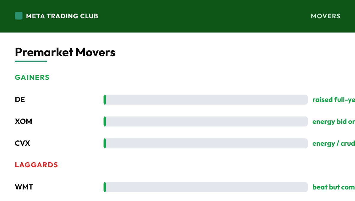 Premarket gainers and laggards Thursday, August 20, 2026