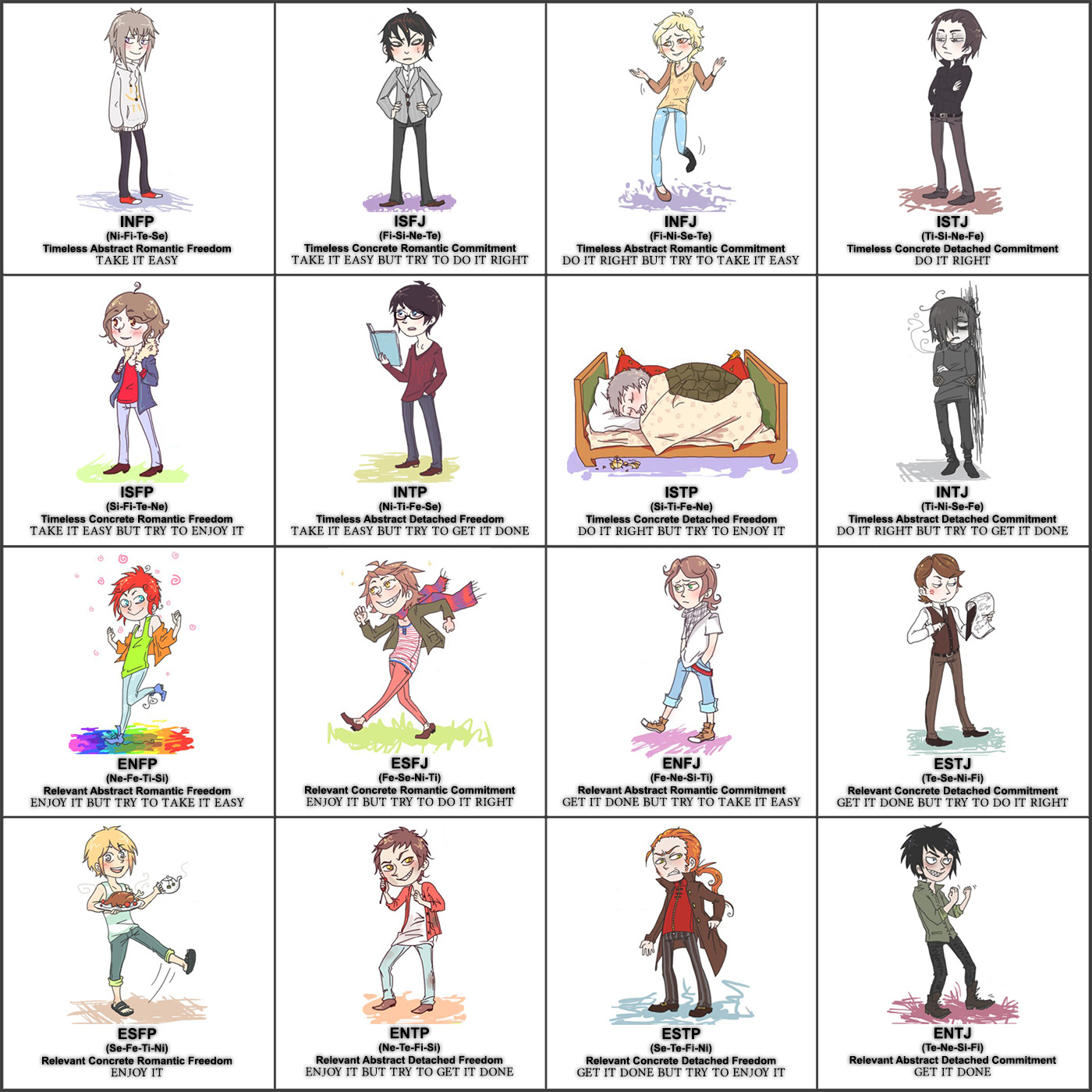 More Drawings From Socionics