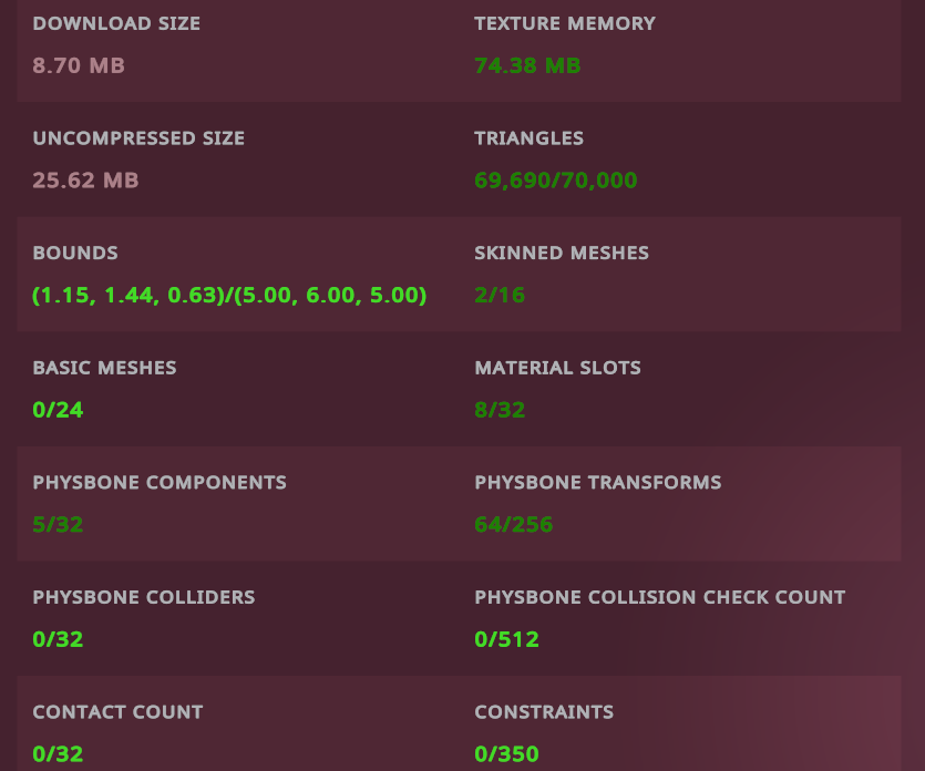 Optimized Green Stats