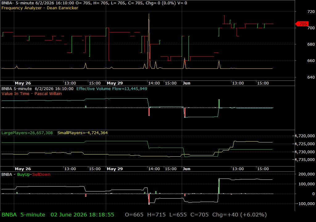 BNBA /vit