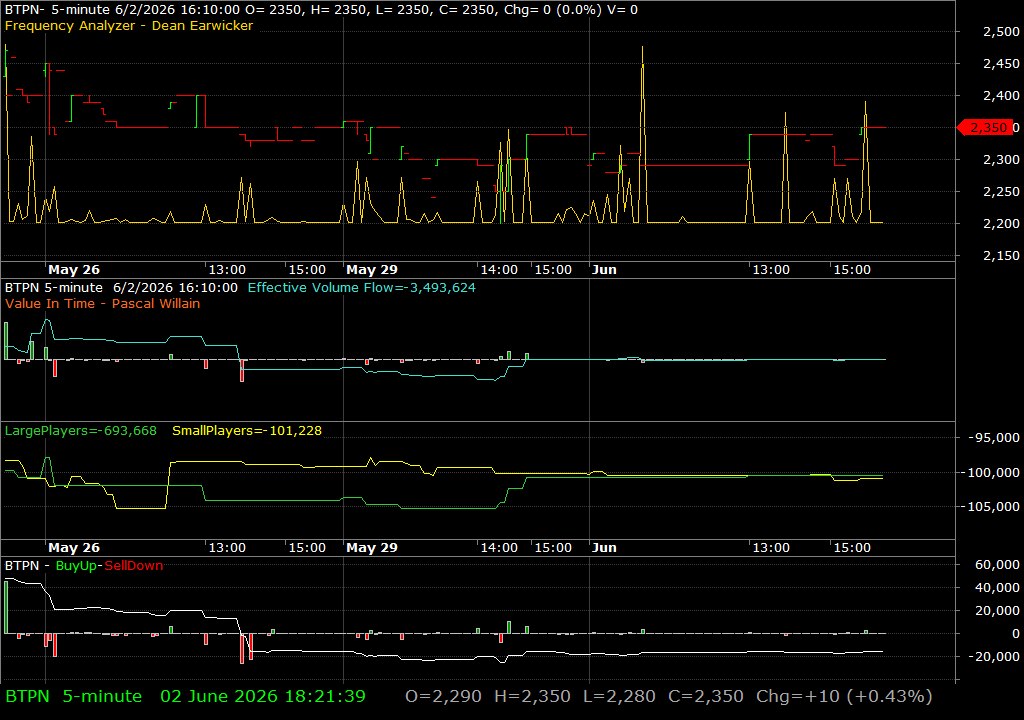 BTPN /vit