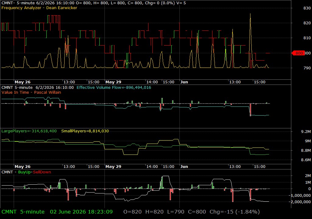CMNT /vit