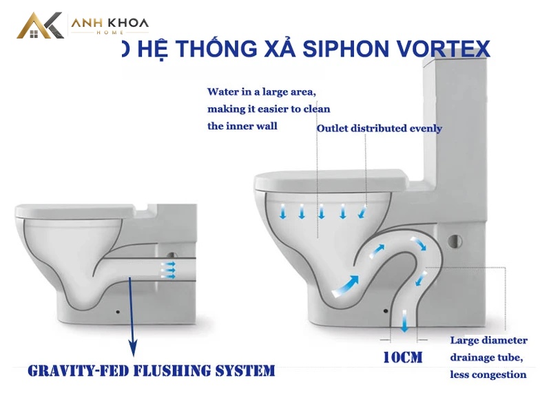 siphon vortex