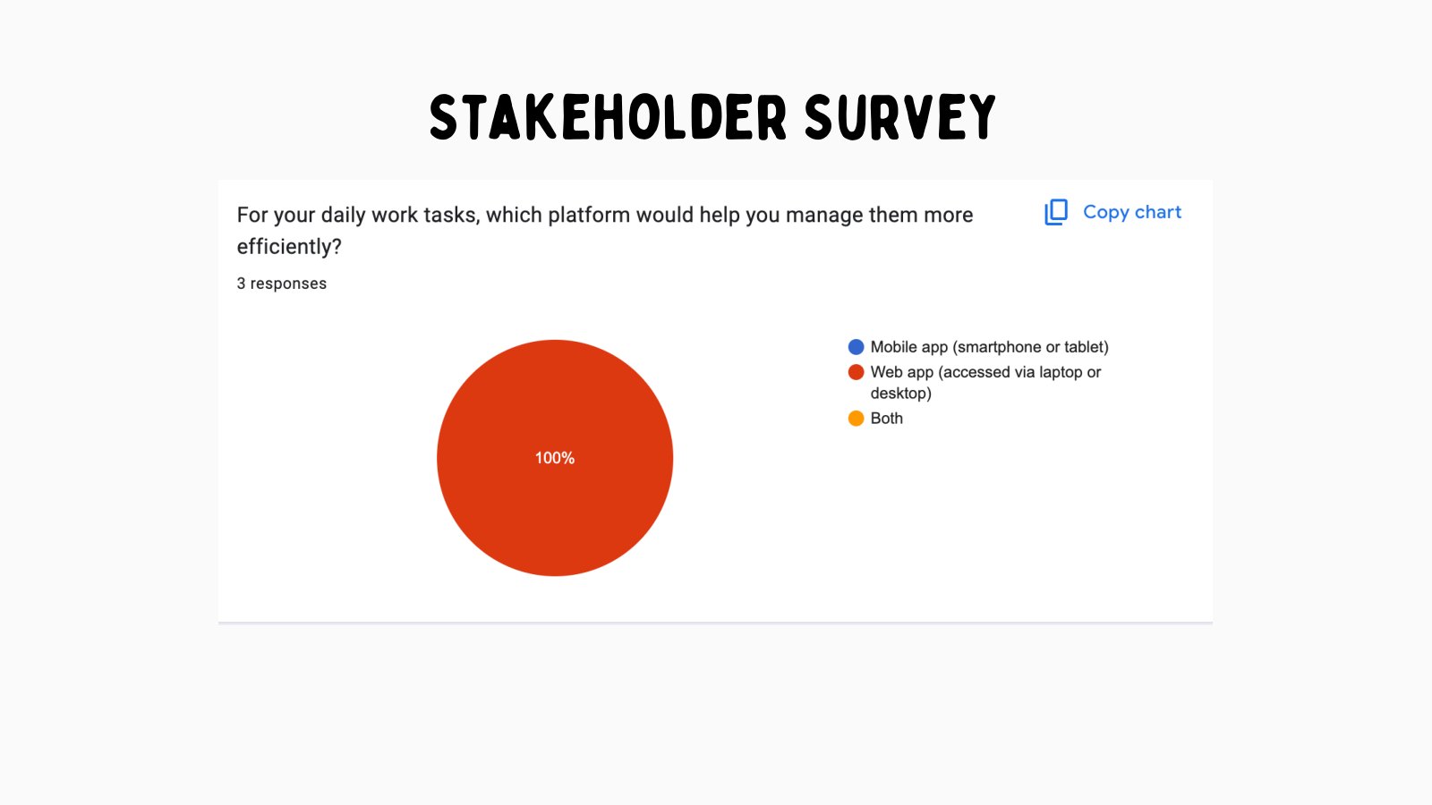 Stakeholder survey pie chart