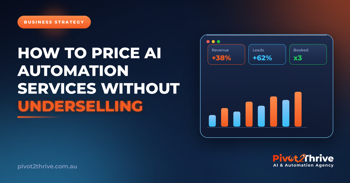 AI automation pricing framework with revenue and margin KPI dashboard - Pivot2Thrive