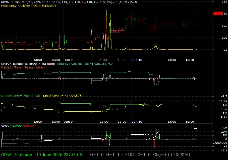 GPRA /vit