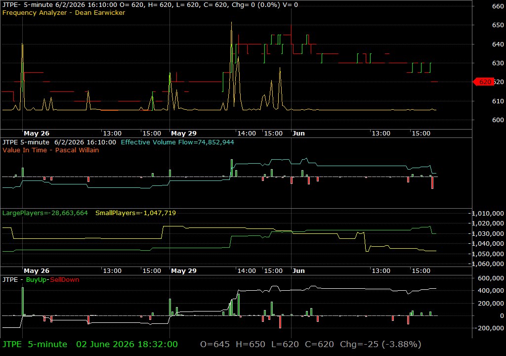 JTPE /vit