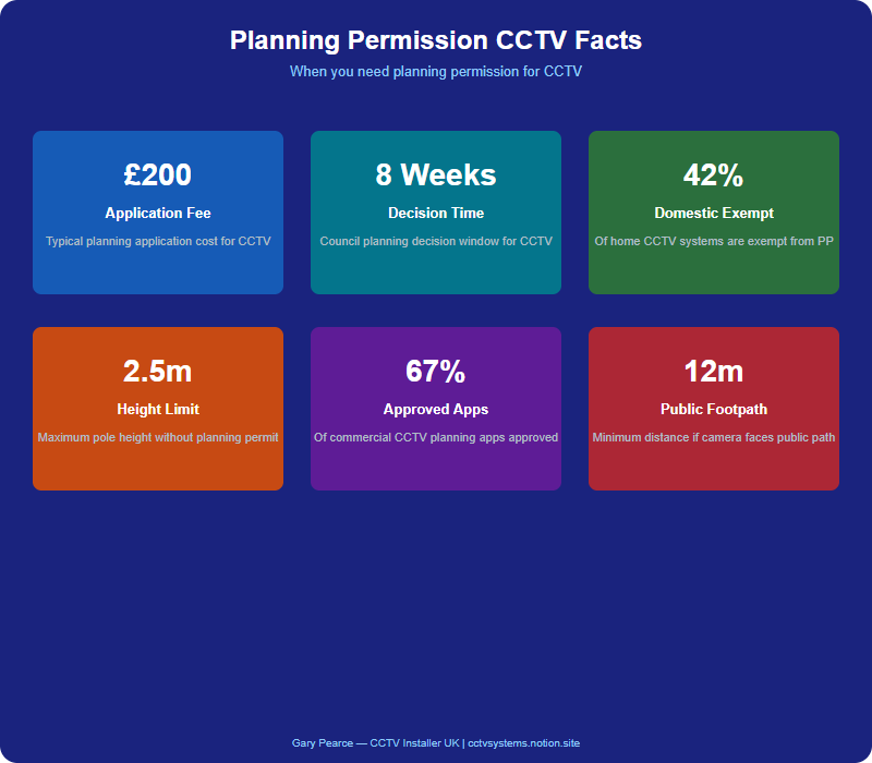 Infographic: Wireless Security Guide 2: UK Best Practices for 2026