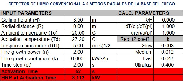Los Equipos de Extinción Propulsados por Nitrógeno: Usos, Ap