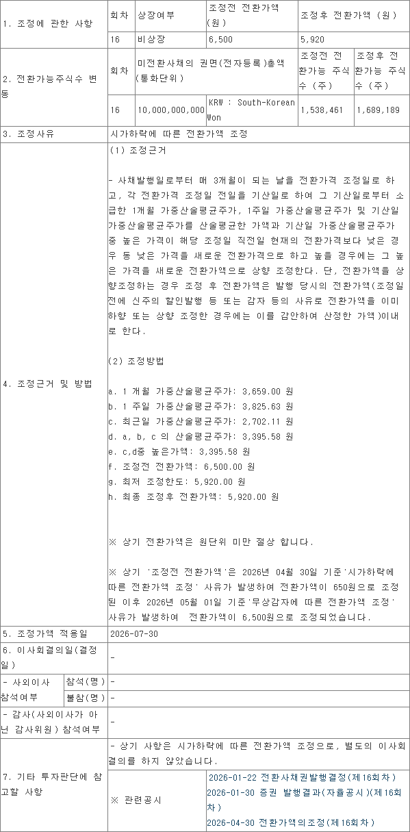 휴림에이텍의 전환가액 하향 조정에 따른 잠재 전환가능 주식수 변동